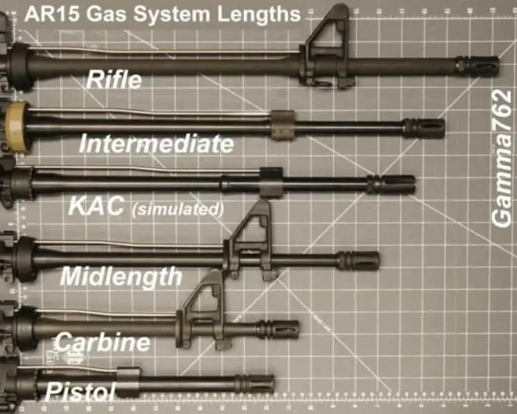 AR-15 gas system lengths comparison