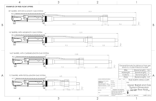 AR-15 barrel anatomy